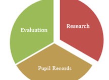 Research and Evaluation Image