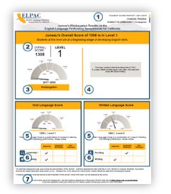 ELPAC Score Report Guidelines  Image