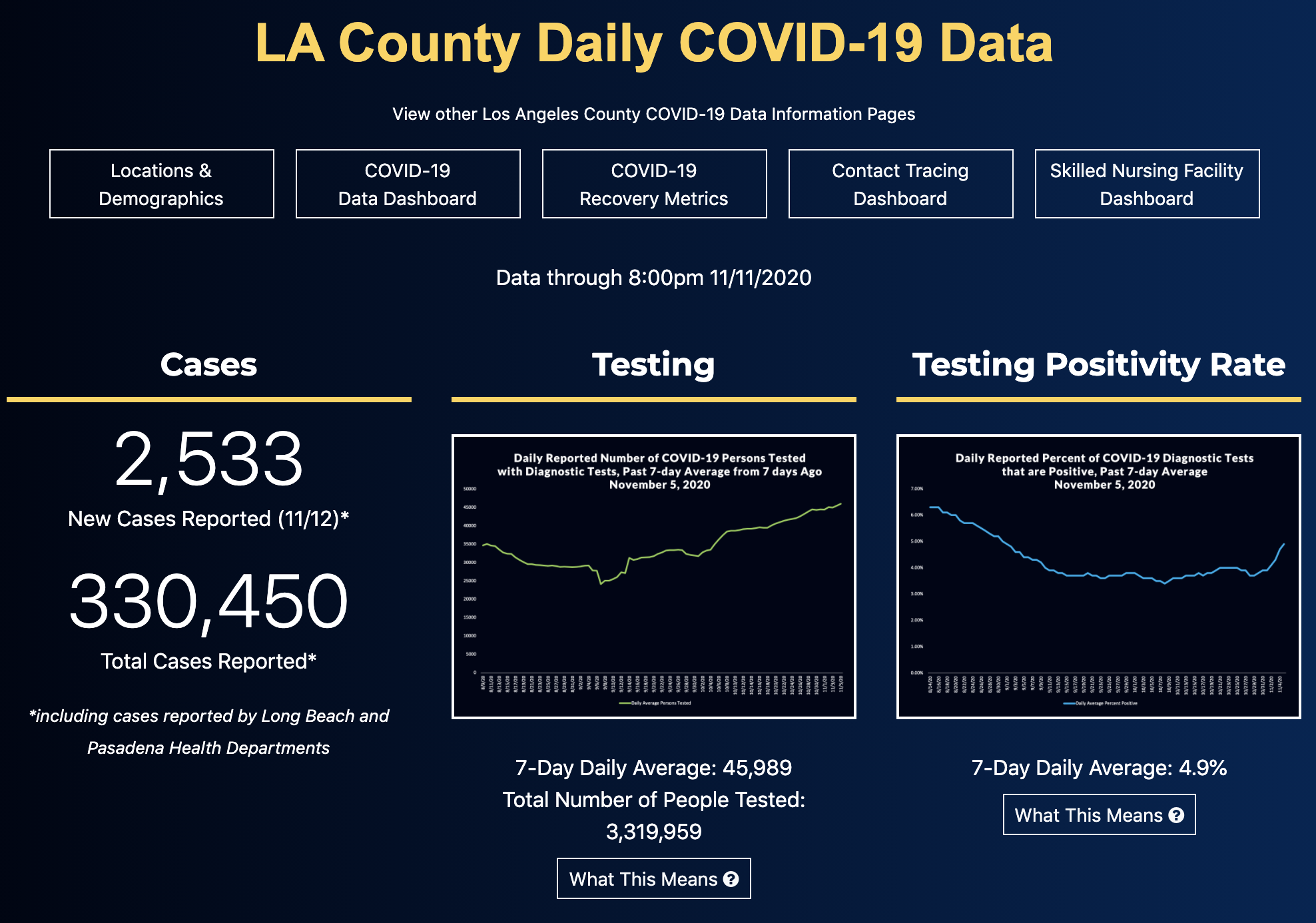 LA County COVID-19 Data Image
